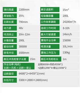 意昂4S2200AW全封闭小四轮驾驶式雾炮高压冲洗电动扫地车详情_10