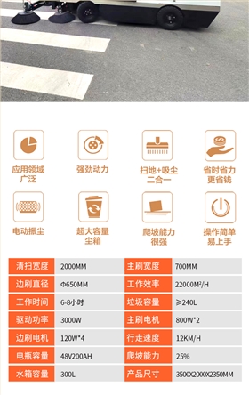 意昂4S2000BW全封闭小四轮240升垃圾桶驾驶式雾炮高压冲洗电动扫地车详情_10